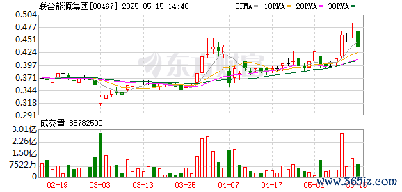 股票配资服务门户导航 联合能源集团董事张宏伟因涉嫌违法被罚1000万元并终身禁任