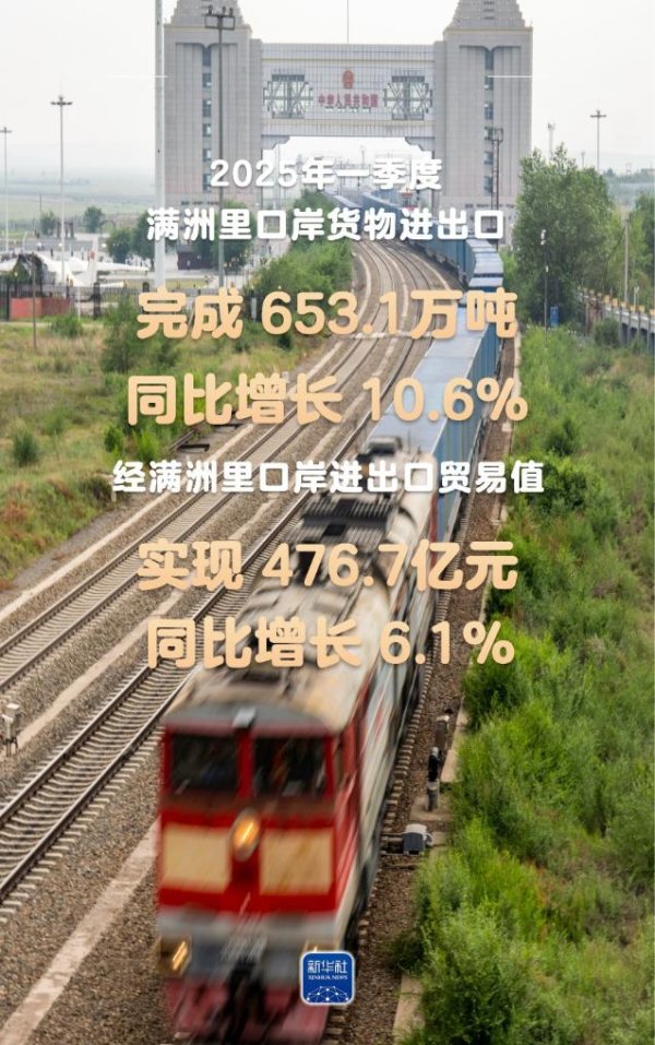 配资股市 中蒙俄边境行：中俄贸易动脉的活力密码_大皖新闻 | 安徽网