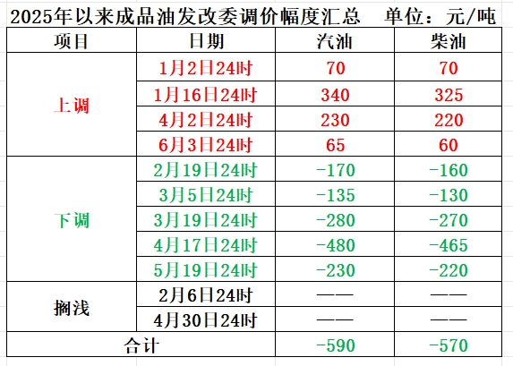 炒股配资网站有 明晚，油价可能要涨了